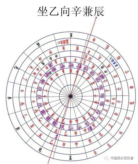 坐乙向辛|陽宅風水二十四山向詳解